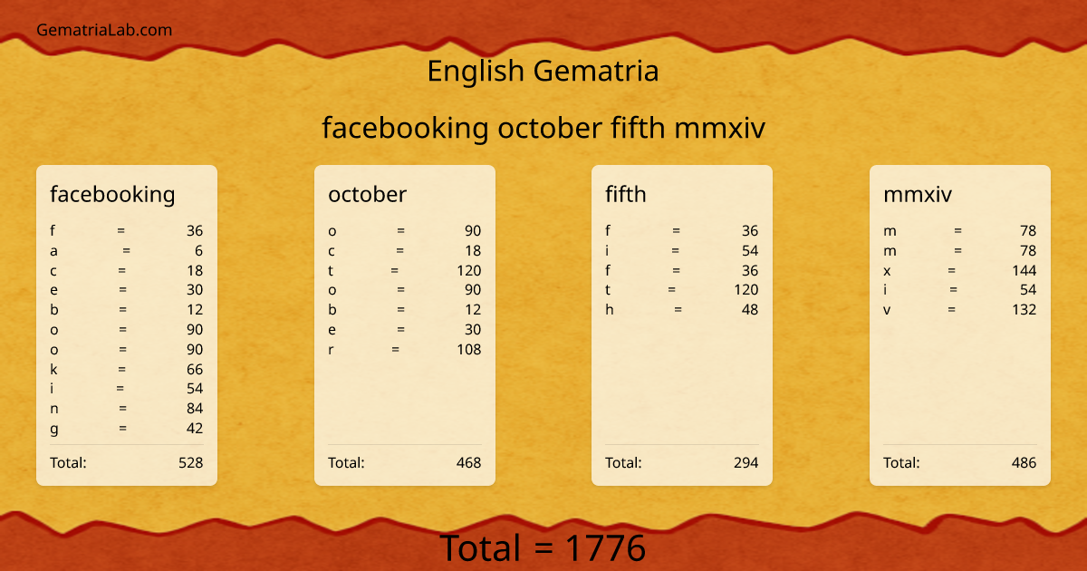 facebooking october fifth mmxiv in english Gematria